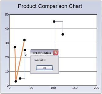 Chart Series