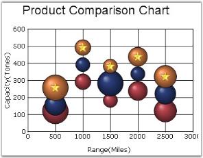 Chart Series