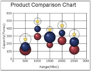 Chart Series