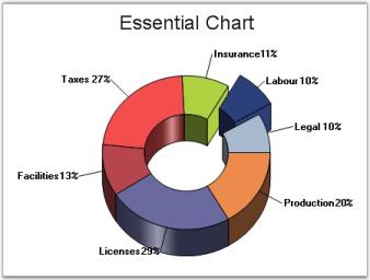 Chart Series