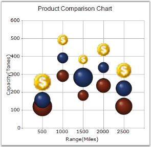Chart Series