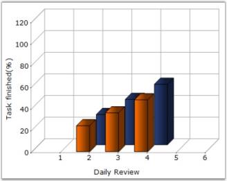 Chart Series