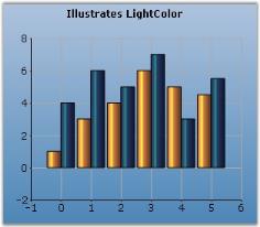 Chart Series
