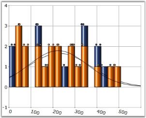 Chart Series