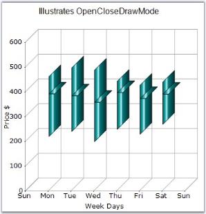 Chart Series