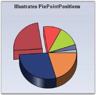 Chart Series
