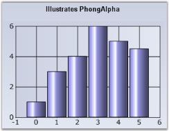 Chart Series