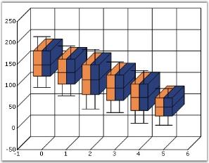 Chart Series