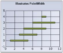 Chart Series