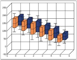 Chart Series