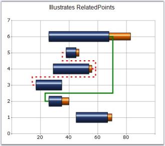 Chart Series