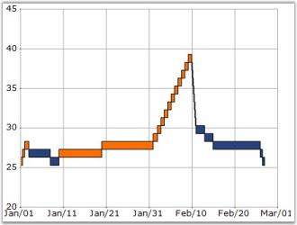 Chart Series