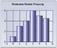 Chart Series