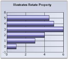 Chart Series