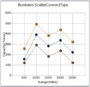 Chart Series