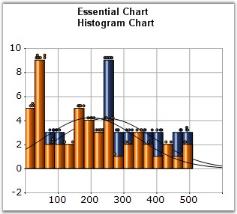 Chart Types