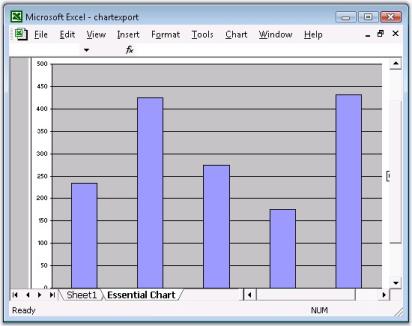 Chart Export