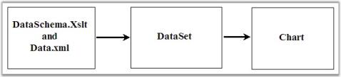 Chart Import