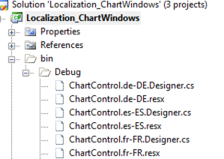 Chart Localization