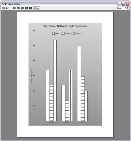 Chart Print