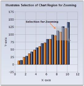 Chart Runtime