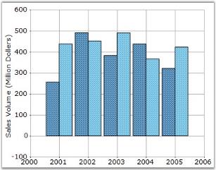 Chart Runtime