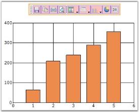 Chart Runtime