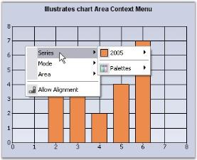 Chart Runtime