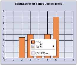 Chart Runtime