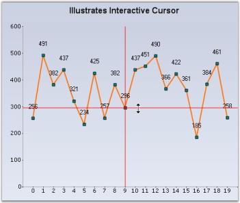 Chart Runtime