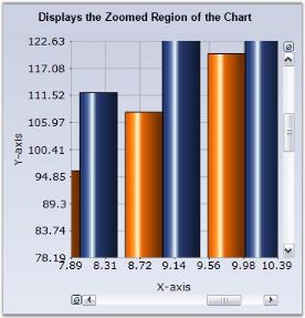 Chart Runtime