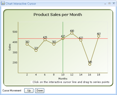 Chart Runtime
