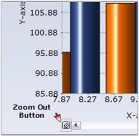 Chart Runtime