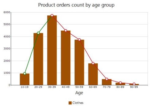 Chart exported without toolbar