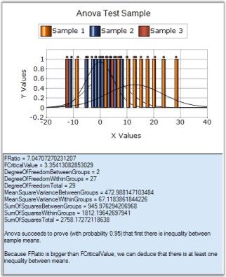 Chart Formulas