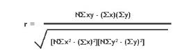 Chart Formulas