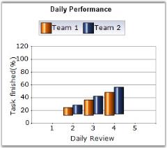 Column range chart in WindowsForms