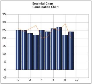 Combination chart in WindowsForms