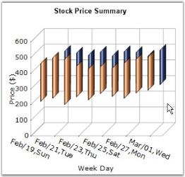 HiLo chart in WindowsForms