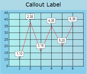 Data label