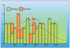 Chart Histogram in WindowsForms application