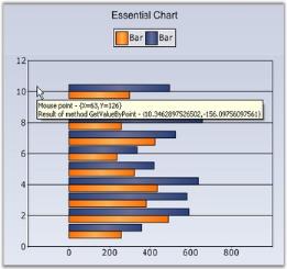 Get value by point in WindowsForm Chart