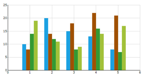 Predefined Metro palette with Winforms Chart