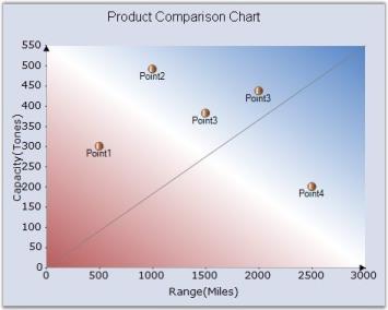 Chart Appearance