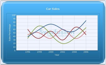Chart Appearance