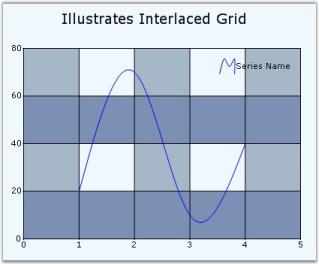 Chart Appearance