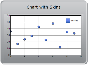 Chart Appearance