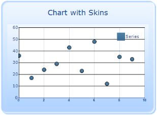 Chart Appearance