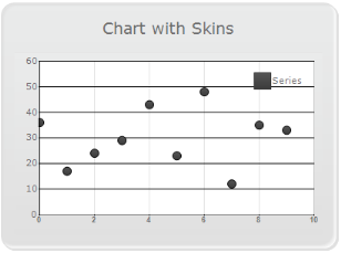 Chart Appearance