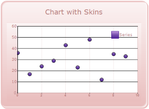 Chart Appearance